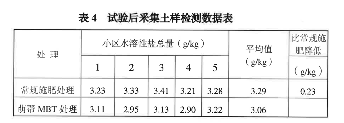 萌幫MBT產(chǎn)品權(quán)威認(rèn)證3.png