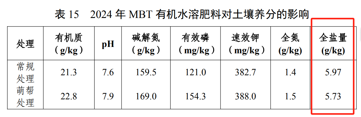 萌幫MBT產(chǎn)品權(quán)威認(rèn)證4.png